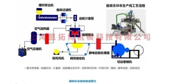 熔噴風機別在用空壓機了，要用就用這款空氣懸浮離心鼓風機